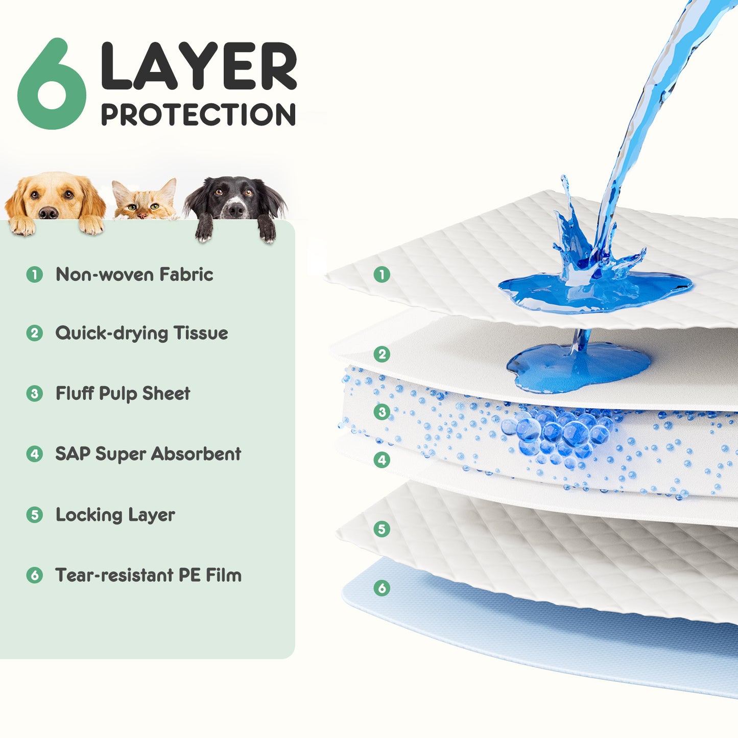 Puppy Pee Pads 30-100 Packs